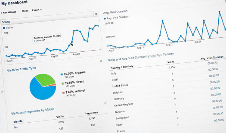 buy website traffic